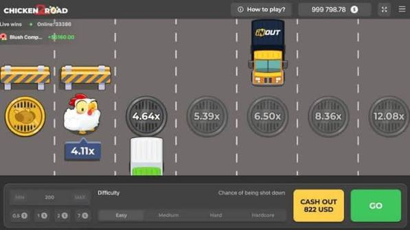 Chicken Road Todo sobre Bonos y Promociones Chicken Road Todo sobre Bonos y Promociones